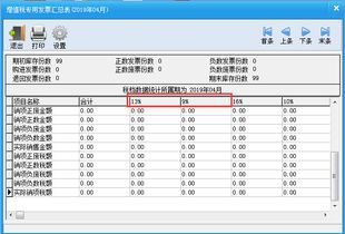 增值稅進(jìn)項(xiàng)稅額屬于什么會(huì)計(jì)科目,應(yīng)交稅費(fèi)應(yīng)交增值稅進(jìn)項(xiàng)稅額科目編碼,應(yīng)交增值稅進(jìn)項(xiàng)稅額科目編碼