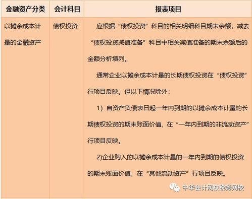 金融資產(chǎn),會計科目,分類