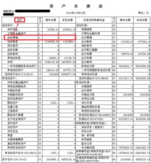 票據(jù)攤銷放在哪個會計科目