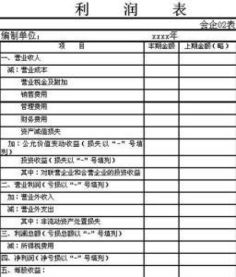 利潤核算可能涉及的會計科目有