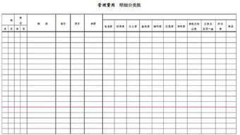 購(gòu)買紙巾入什么會(huì)計(jì)科目