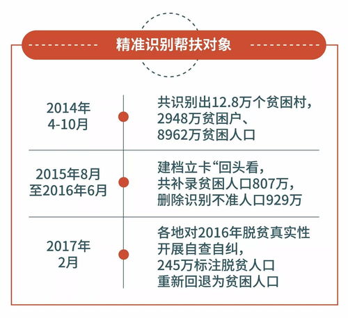 發(fā)放精準扶貧補助會計科目