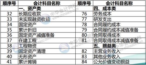 大智慧,會(huì )計科目
