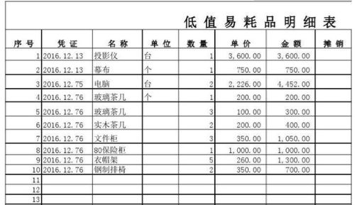 餐飲業(yè)餐具計(jì)入什么會(huì)計(jì)科目,餐具一批計(jì)入什么會(huì)計(jì)科目,單位食堂餐具計(jì)入什么會(huì)計(jì)科目