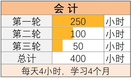 如何看,會(huì)計(jì)科目