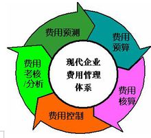 企業(yè)會(huì )計科目管理費用都包括哪