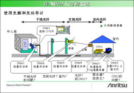 光纖,會(huì )計科目,工程安裝