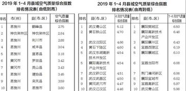 質量檢測,空氣,會計科目