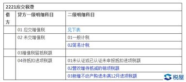 一般納稅人增值稅核算的科目設(shè)置,一般納稅人增值稅科目設(shè)置及核算要點,一般納稅人增值稅科目設(shè)置及賬務(wù)處理