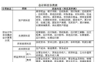 費用,施工,會計科目