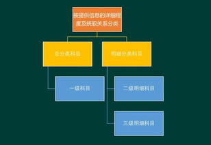 會計(jì)科目優(yōu)化及優(yōu)化思路