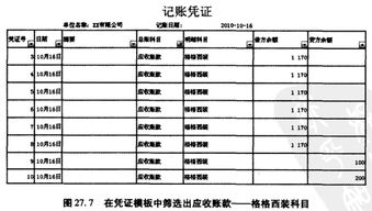 職工市內(nèi)交通費走什么會計科目