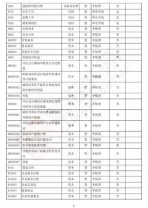 現金會(huì )計科目明細表