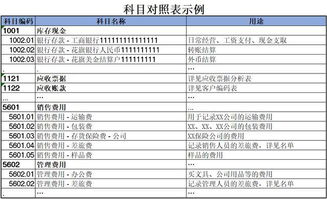 國(guó)債利息收入會(huì)計(jì)科目,國(guó)債計(jì)入什么會(huì)計(jì)科目,國(guó)債屬于什么會(huì)計(jì)科目