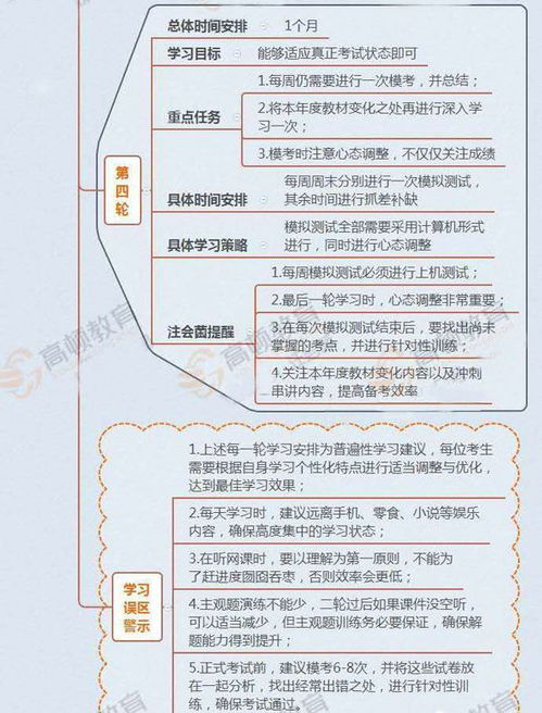 分值,注會(huì),會(huì)計(jì)科目