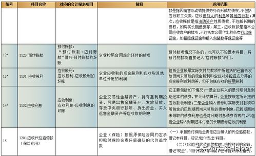 混淆會(huì)計(jì)科目