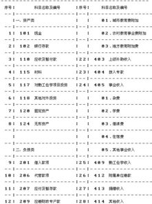 企業(yè)學校使用哪些會計科目