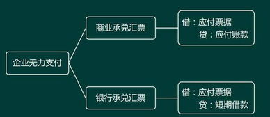 預(yù)提銀行借款利息會(huì)計(jì)科目,向銀行支付借款利息會(huì)計(jì)科目,支付借款利息的會(huì)計(jì)科目