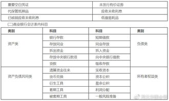 農村承包地會計科目