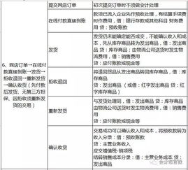 推拿,會計科目,行業(yè)