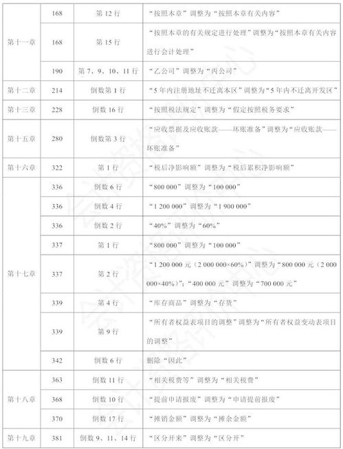 國家財政部官網會計科目