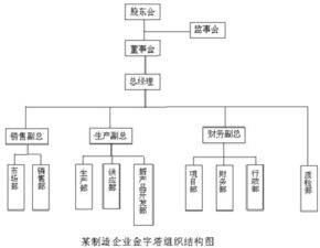 公益主體的會(huì)計(jì)科目