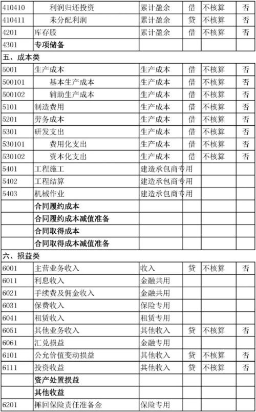 會(huì )計科目哪些屬于辦公費