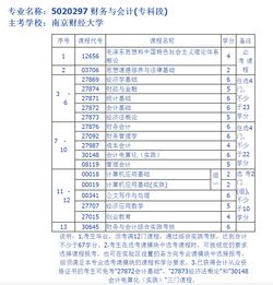 房費,會計科目
