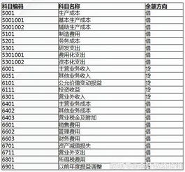 空調(diào)回收應(yīng)該怎么做會(huì)計(jì)科目