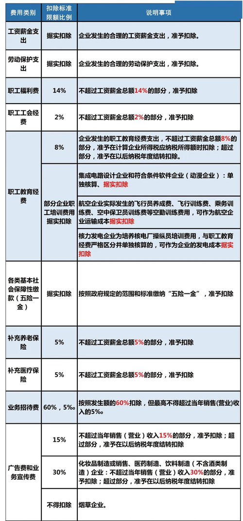 企業(yè)所得稅的賬務(wù)處理,企業(yè)所得稅會(huì)計(jì)科目編碼,企業(yè)所得稅匯算清繳會(huì)計(jì)科目