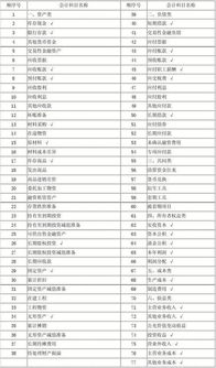 會(huì )計科目債券
