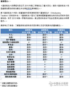培訓(xùn)費(fèi)計(jì)入什么會(huì)計(jì)科目,租金計(jì)入什么會(huì)計(jì)科目,過(guò)路費(fèi)計(jì)入什么會(huì)計(jì)科目