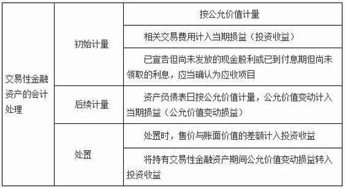 企業(yè)買賣有價證券的會計科目