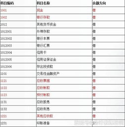 圖紙復(fù)印會計科目