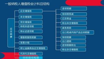 個(gè)稅,計(jì)提,會(huì)計(jì)科目