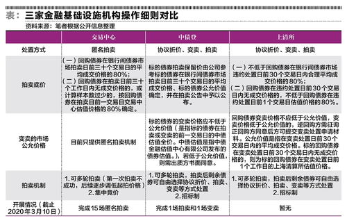 質(zhì)押式回購屬于哪個會計科目