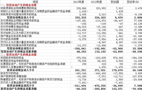 車(chē)險會(huì )計科目費用二級