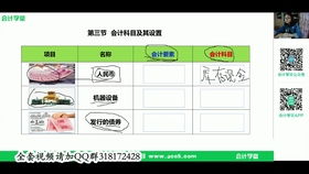房地產(chǎn)企業(yè)會(huì)計(jì)科目明細(xì),房地產(chǎn)企業(yè)會(huì)計(jì)科目設(shè)置,房地產(chǎn)企業(yè)會(huì)計(jì)科目的特點(diǎn)