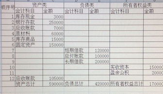 宣告日登記日會(huì)計(jì)科目