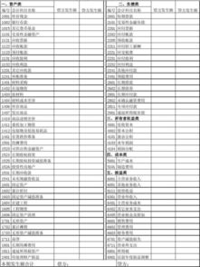 代開票會(huì)計(jì)科目