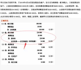 清算,破產(chǎn),新增,會(huì)計(jì)科目
