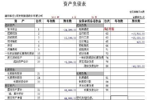 現(xiàn)金流量表涉及哪些會計科目,會計科目對應現(xiàn)金流量表項目,現(xiàn)金流量表包括哪些會計科目