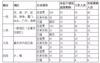 職工報(bào)銷回家路費(fèi)會(huì)計(jì)科目