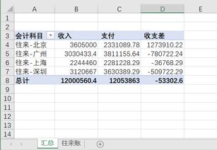 支付,財(cái)政,會(huì)計(jì)科目