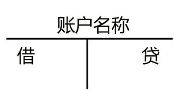 會(huì)計(jì)科目的借與貸分別代表什么