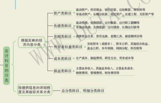 企業(yè)會計科目的借貸記賬