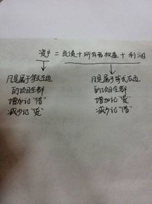 資本公積屬于會計科目嗎,資本公積屬于什么會計科目,事業(yè)單位資本公積是哪個會計科目
