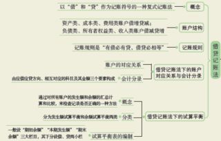 隔的會(huì )計科目如何沖減