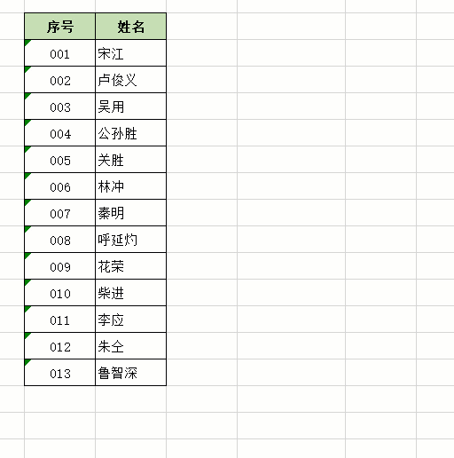 編碼,會計科目