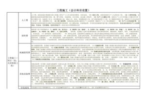 工程方面都涉及哪些會(huì )計科目